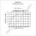 8MR2091K | PRESTOLITE LEECE NEVILLE | ALTERNATOR 8MR2091K 