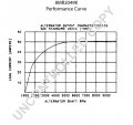 8MR2049K | PRESTOLITE LEECE NEVILLE | ALTERNATOR 8MR2049K 